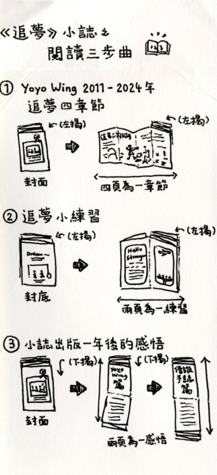 我(們)的追夢之旅 You are (not) alone